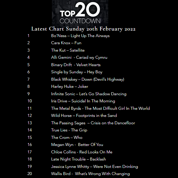 ProspectRadio1's tweet image. @BonessMusic @harleyhuke @thekutgirlsrock @BlackWhiskeyuk @binarydrift @singlebysunday @TheMetalByrds  @jlynnewitty @ChloeCollinsMus
@sonicbandbogota  @irisdrive @wildhorserockuk
@thepassingsages @TheCromMusic @megannwyn @wallisbird