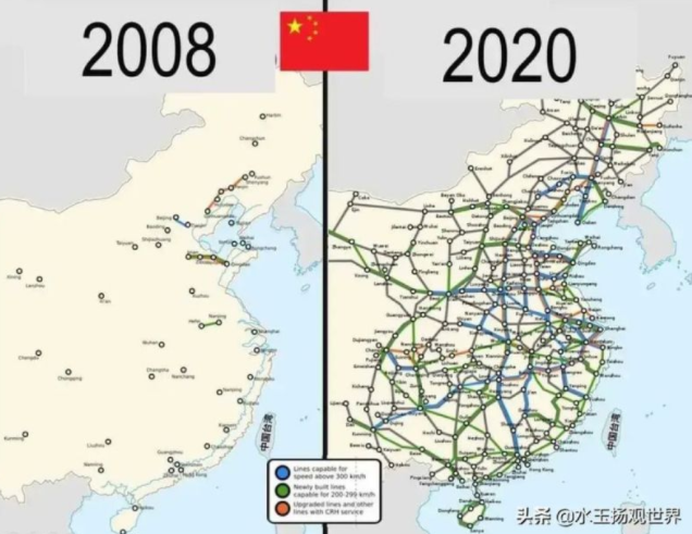 Highways in China, 2008 vs 2020. How did China manage this? Big credit creation. Total debt as % of GDP in China grew from 100% to 200% in this period, and some of it was directed to productive infrastructure investments. If used productively, debt is not necessarily bad.