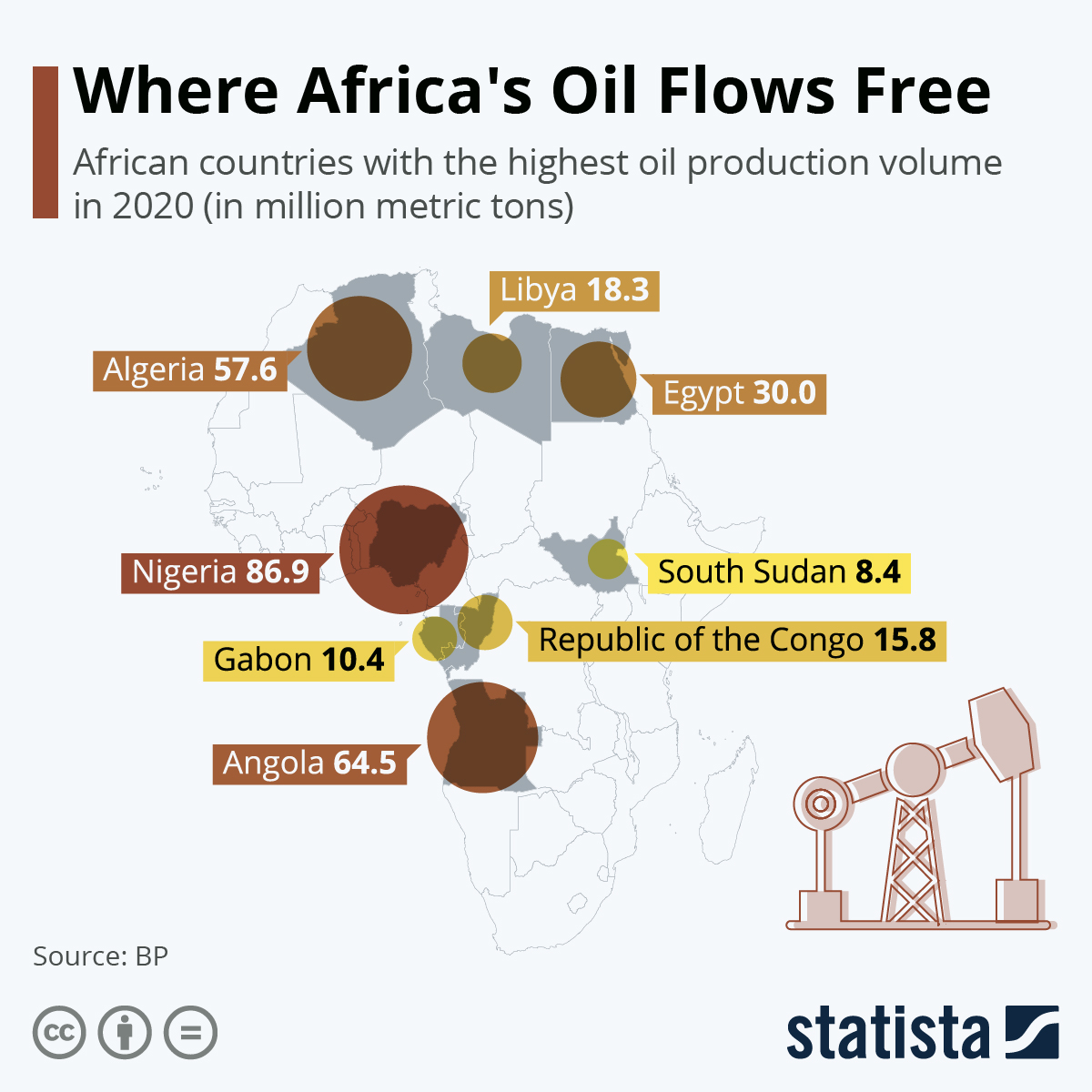 Страны поставщики нефти африки. Минеральные ресурсы африки карта. Месторождения нефти в африке на карте. Нефтедобывающие страны африки. Российские компании работающие в африке.
