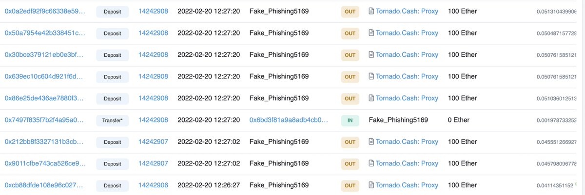 peckshield's tweet photo. The @opensea scammer just made use of @TornadoCash to wash 1,100 ETH...
https://t.co/eQCopgqx43 https://t.co/8KB6QxBC8P