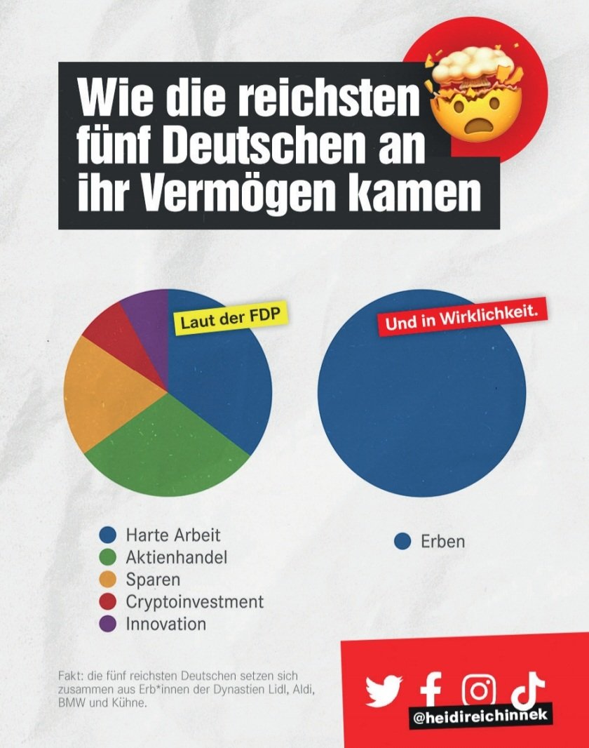 Friendly reminder zum Welttag der sozialen Gerechtigkeit ❤