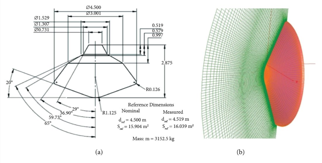 SpaceSciTech's tweet image. Space：Science &amp;amp; Technology published a paper analyzing the aerodynamic performance demand of ascent vehicles: Study on Effect of Aerodynamic Configuration on Aerodynamic Performance of Mars Ascent Vehicles. Know more: spj.sciencemag.org/journals/space…