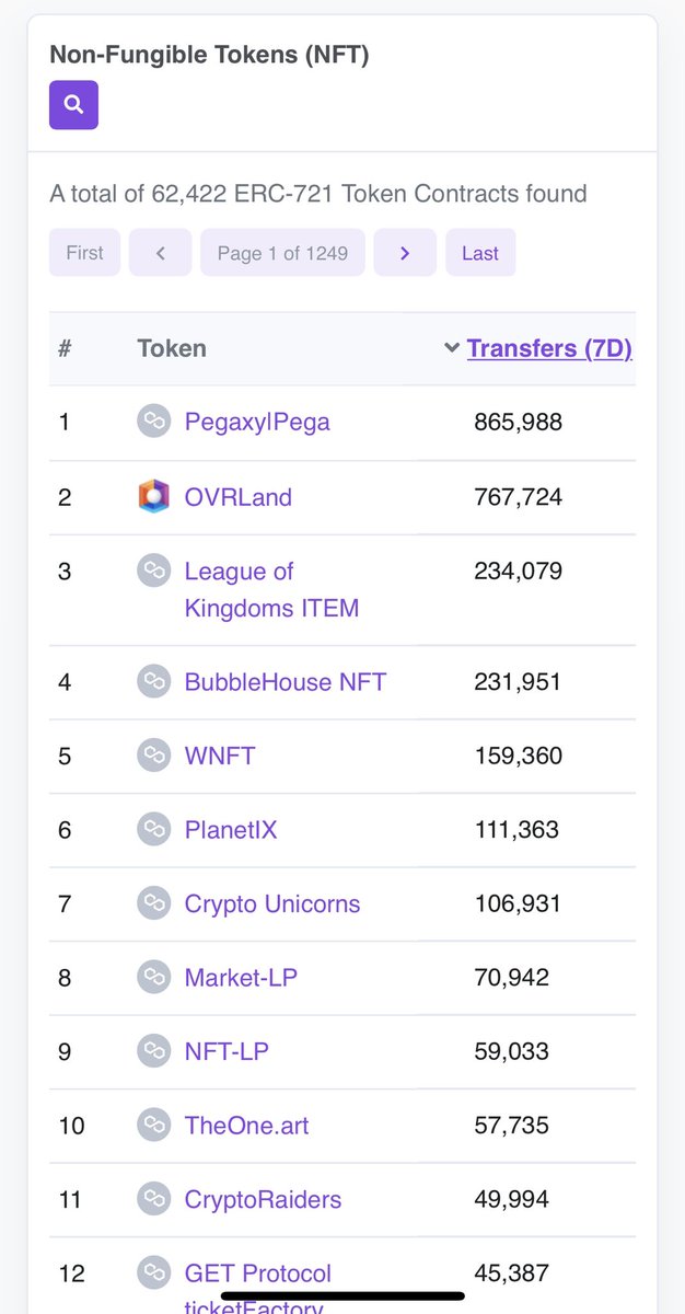 Planetix0's tweet photo. Gm 🌏

#PlanetIX is the 6th most transacted NFT-contract on #PolygonNetwork over the past 7 days.

This is thanks to your engagement and determination, Agents of Change 💫

Let’s get to first place 🚀

#GameFi #Play2Earn #NFTGame https://t.co/XXv1KmzWva