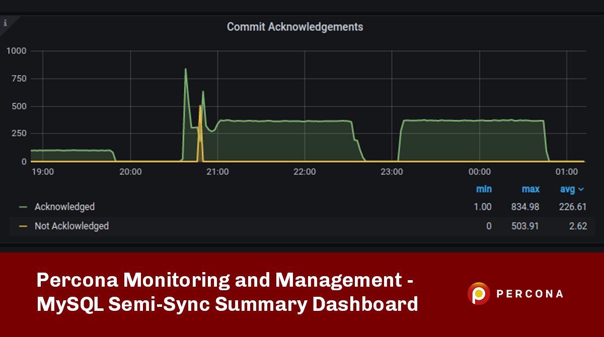 Some of you may use MySQL’s asynchronous replication feature called Semisynchronous Replication, and now with #MySQL Semi-Sync Summary Dashboard + Percona Monitoring and Management you can see the most important metrics! percona.com/blog/percona-m… #Percona #Databases #OpenSource