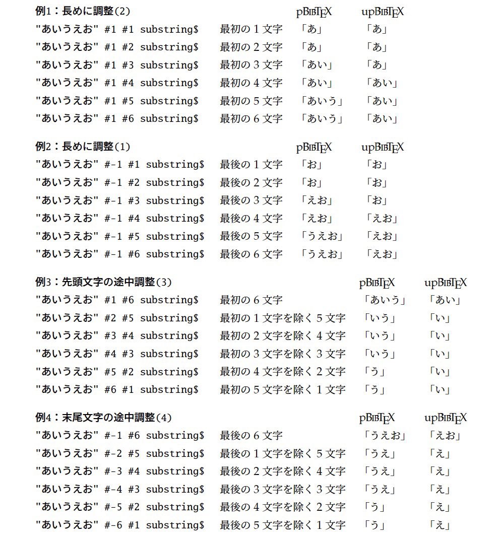 aminophen's tweet image. pbibtex / upbibtex がメモリを食いつぶしてフリーズする問題，TeX Live 2022 のバージョン j0.34 で修正反映予定。
github.com/texjporg/tex-j… #pTeX #TeXLaTeX #pBibTeX #upBibTeX