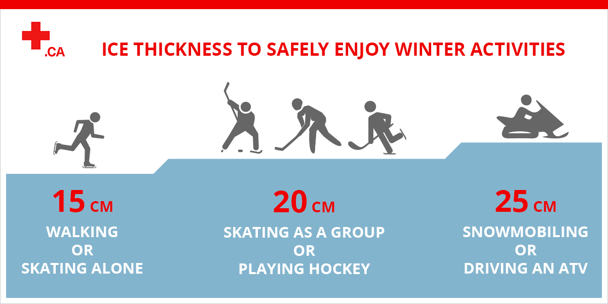 redcrosscanada's tweet photo. Heading out to skate this weekend? ⛸️ Follow our tips to stay safe on the #ice: https://t.co/f3MujwW3qZ #SafetyFirst https://t.co/Loy5c5UwtL