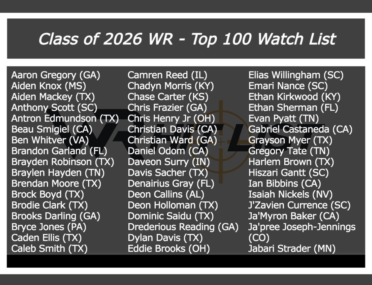jjbdagreat's tweet photo. Blessed To be apart of the top WR for Class of 2026! #D1athlete #PremiumSports_La #losalamitosfootball #UA #BATTLESPORTS #WRHitlist #GregBiggins https://t.co/GgEBHRdNrQ