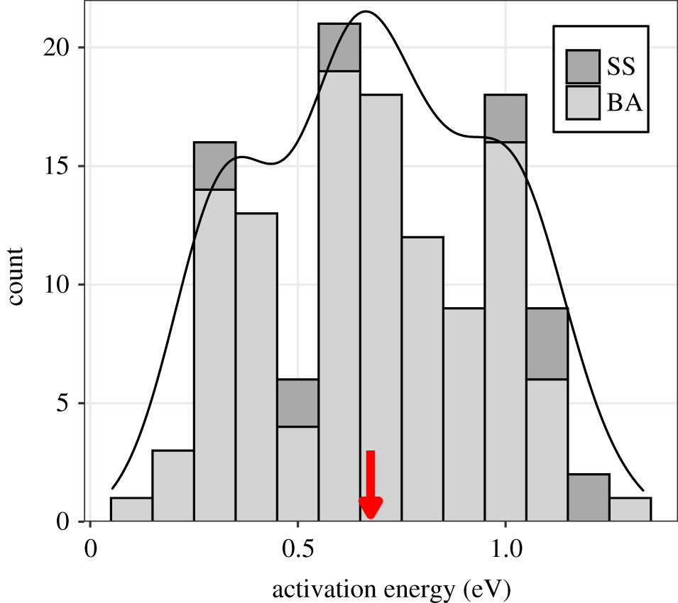 The effects of phylogeny, habitat and host characteristics on the thermal sensitivity of #helminth development #OpenAccess #ProcB   <a href="/JessyAPhillips/">Jessica Phillips (she/her)</a>  #Ecology ow.ly/F6xP50HVk9q