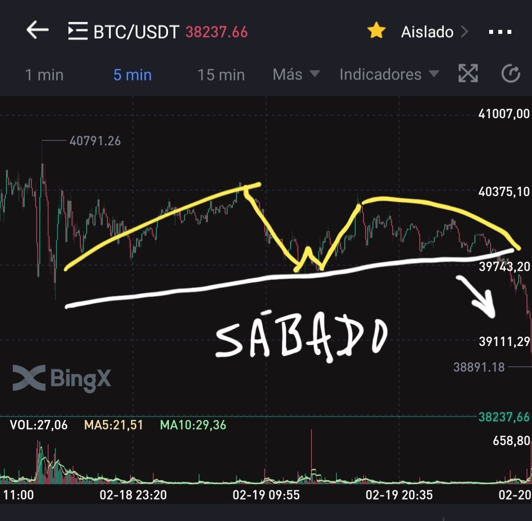 BatPitt's tweet photo. @Mechacortarl #BanderaBatmánica
#BatmanicFlag
BRARISH?
$BTCUSD $BTC #BTC #BITCOIN #CRIPTAMONEDAS https://t.co/LeM0GuzSY5