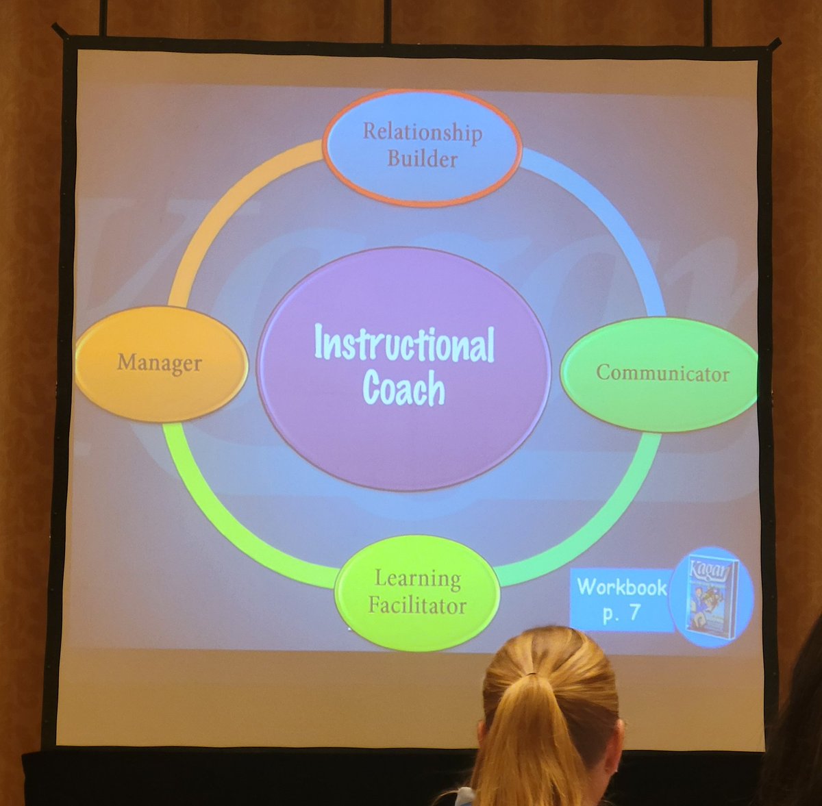 LWichelt's tweet photo. Day 1 Kagan for Instructional Coaches! Excited to learn! https://t.co/p1gkgJJTtj