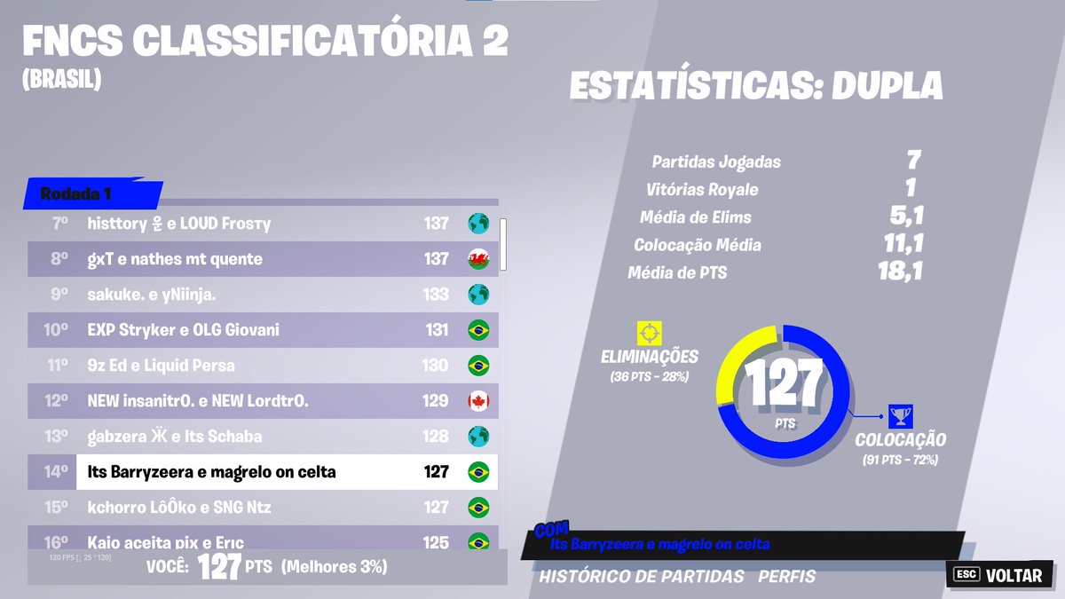 QUALED  FINALS // <a href="/MagrelinON/">magrelo on celta</a>