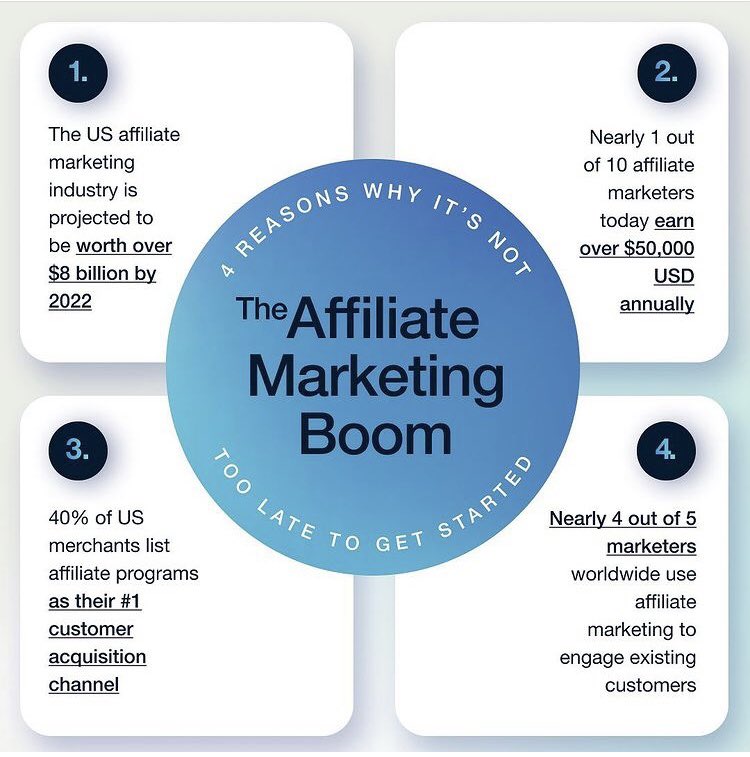 4 Reasons why it’s not too late to start affiliate Marketing in 2022💥
#DigitalMarketing #AffiliateMarketing #makemoney