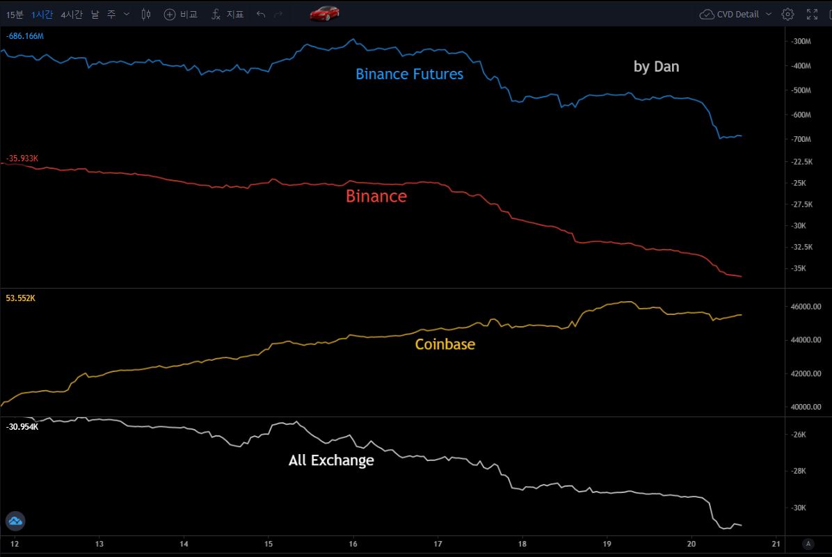 DanCoinInvestor tweet picture