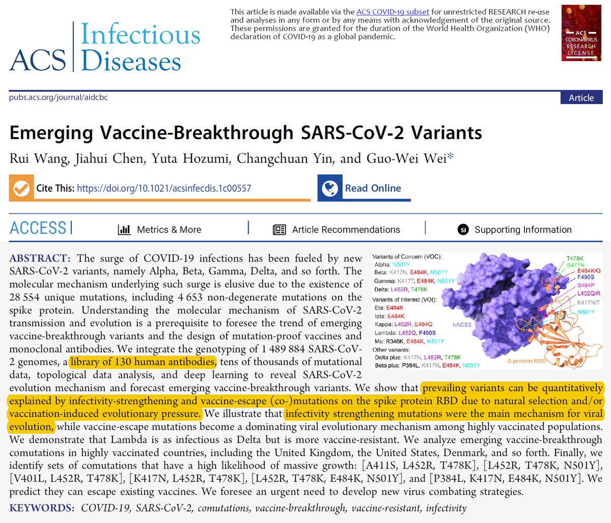 P_McCulloughMD's tweet photo. Wang et al, non-sterilizing evolutionary pressures among prevalent strains.  Long lasting induced Spike protein creates the antibody ecosystem to encourage dominant and more infectious strains to move forward.  The more is forced the worse it gets. https://t.co/mfAsH1Hopd
