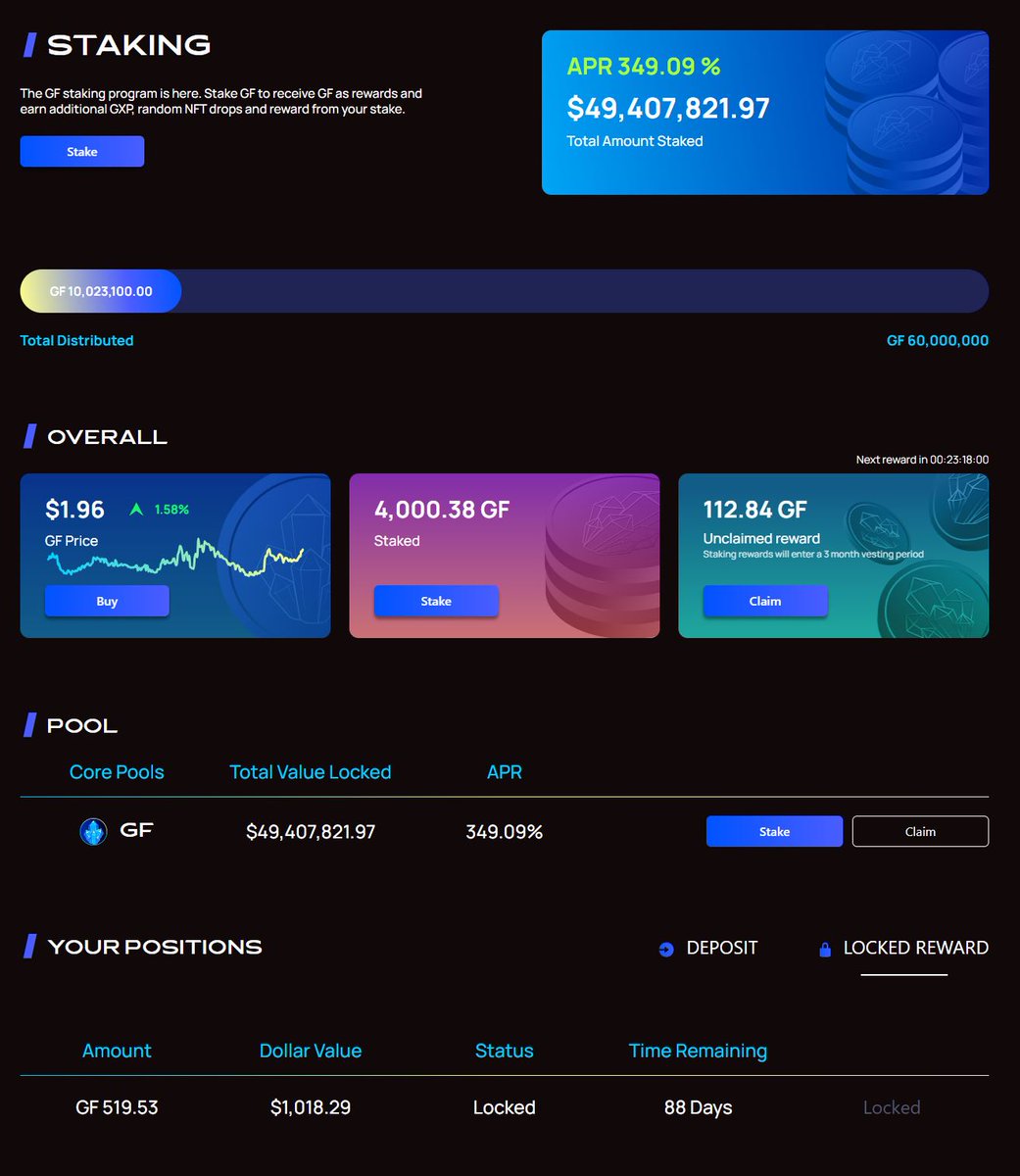 OCRYBIT1's tweet photo. MoonBeam $GLMR のロックが解除されたようで40％近前後の下落幅を見せてゾッとしました😳

GUILDFI $GF は冷え込んだ相場でも安定感があってストレスがなく好きになってきました😀
ロックの流れで話しますが、GFはロック期間でAPRが変わり、報酬はClaimしてから90日間ロックがありますのでご注意下さい https://t.co/6ShA0aK4B7