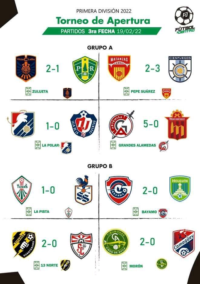 TalanconNiurka's tweet photo. Resultados #LigaNacionalDeFutbol de #Cuba 
@tele_rebelde 
@afcfutbolcuba 
@CubaManada https://t.co/9kMCMbJg8j