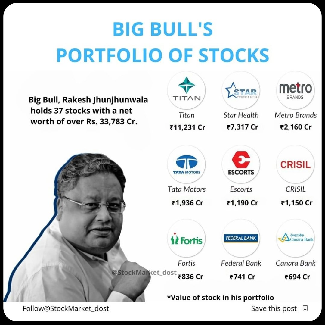 ipo_world's tweet photo. #investing #StockMarketindia #stockmarkets #knowledge #news https://t.co/MDYQ4kEEJa