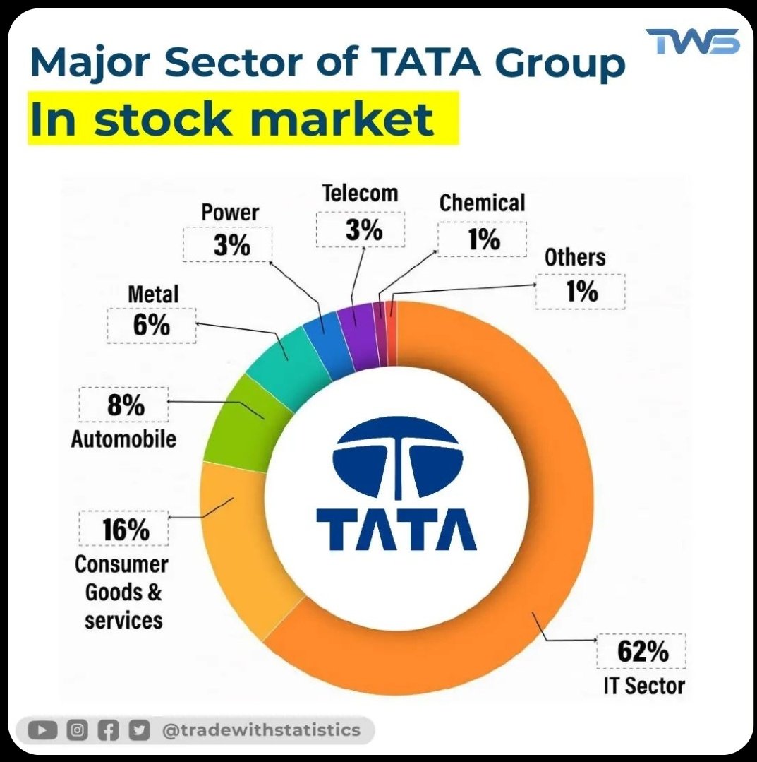 ipo_world's tweet photo. #TataGroup #tatasteel #tatamotors #tata #Investing #StockMarketindia https://t.co/izgYIqQHpP