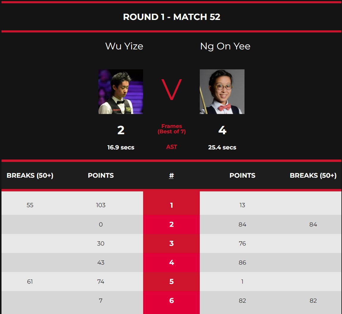 snooker.org tweet media