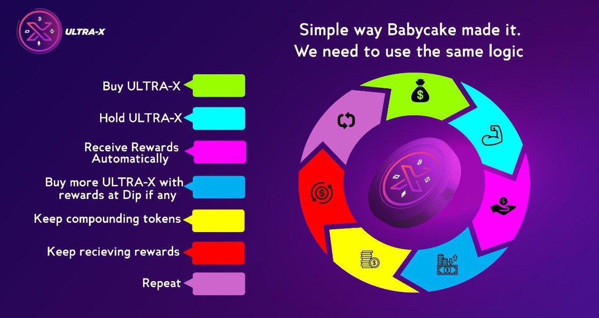 Cryptoconquero7's tweet photo. Just finding out about #UltraX and I'm bullish on what I've seen 🔥

Real utility in development, 5% rewards in whatever token you choose 🤯

Learn more at their AMA here at 3pm est https://t.co/DTyaJApDcn

Only 70k mc 🚀

https://t.co/NmaAYUKanl

https://t.co/QLs5K90jZk #ad #bsc https://t.co/X9yCQXneDi