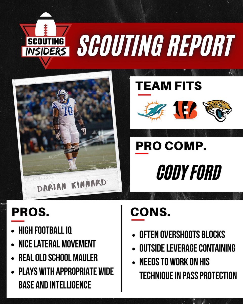 S_Insiders's tweet photo. 2022 NFL Draft Scouting Report: Darian Kinnard, Offensive Tackle from Kentucky #NCAA #ncaafootball #collegefootball #college #football #CFB #sports #NFL #NFLDraft #nflmemes #nflfootball #nflnews #kentucky #kentuckyfootball #kentuckywildcats https://t.co/eTsERriNda