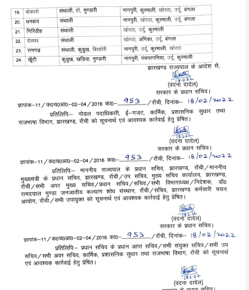 झारखंड में क्षेत्रीय भाषा के चुनाव का आधार अगर बोला जाना है तो हिंदी को तो नजरंदाज नहीं ही किया जाना चाहिए,वैसे भी राजकीय काम-काज का भाषा भी हिंदी ही है ऐसे में हम हिंदी भाषी राज्य का दावा कैसे कर पाएंगे।
<a href="/JharkhandCMO/">Office of Chief Minister, Jharkhand</a> 
<a href="/HemantSorenJMM/">Hemant Soren</a> 
<a href="/INCJharkhand/">Jharkhand Pradesh Congress</a> 
<a href="/RajbhashaVibhag/">राजभाषा विभाग , गृह मंत्रालय, भारत सरकार</a> 
<a href="/PMOIndia/">PMO India</a>