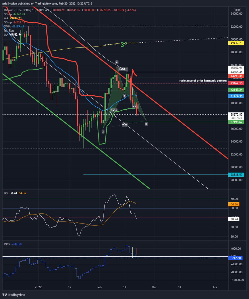 cheepriserz's tweet photo. I guess we can start with #TotalCryptoMktCap followed by #BTC but both are putting in (imo) the signal to get short the moment the DPO registers a close below 0, so it's looking like today is "that day" pending close.
I use #totalCap for the #30Kview of the entire landscape. https://t.co/7ddYwdmuLK