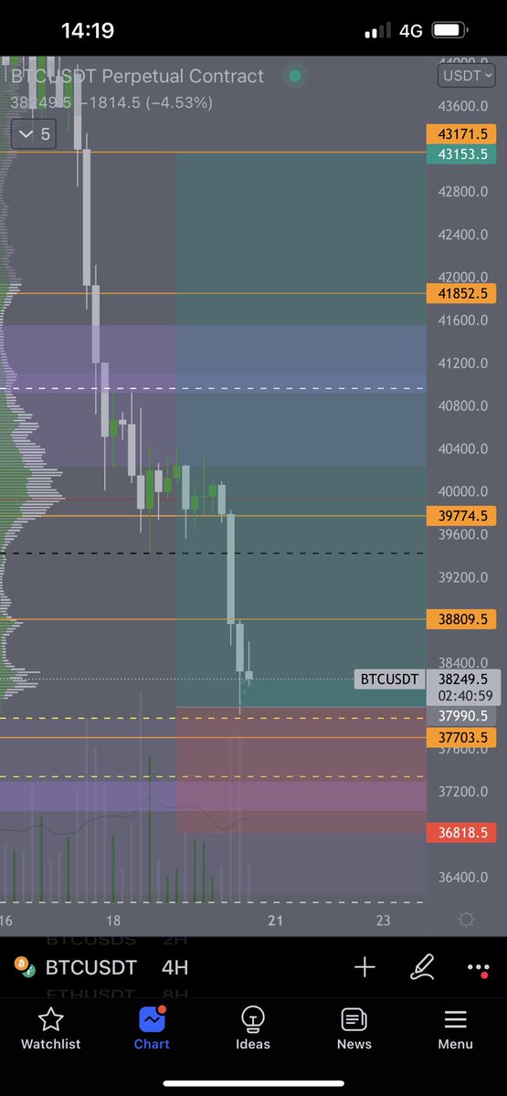 #bitcoin trade. Let's see what the market is gonna give us. #crypto #BTC #cryptotrading