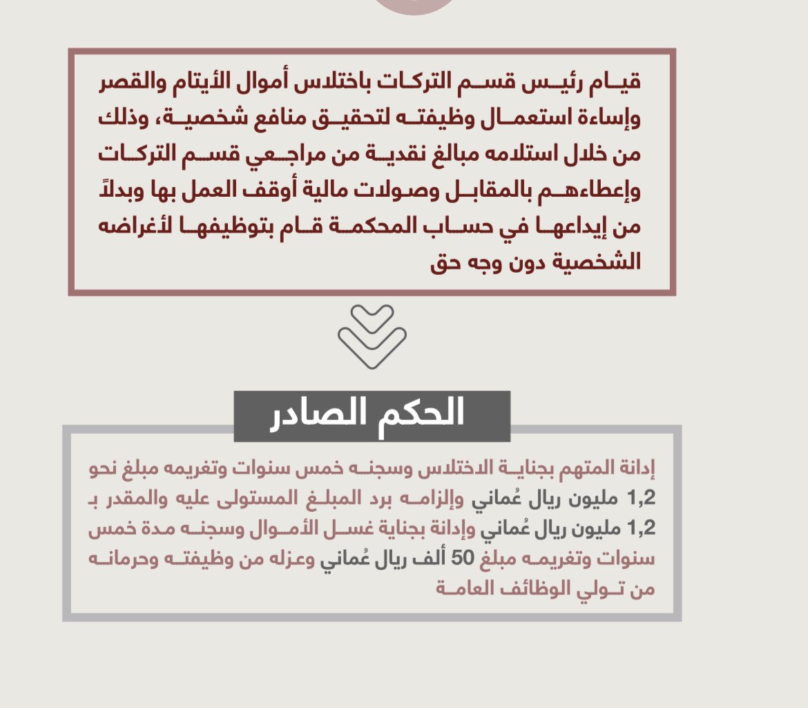 oman1_news's tweet image. موظف يختلس 1.2 مليون ريال عماني من أموال الايتام والقصر‼️