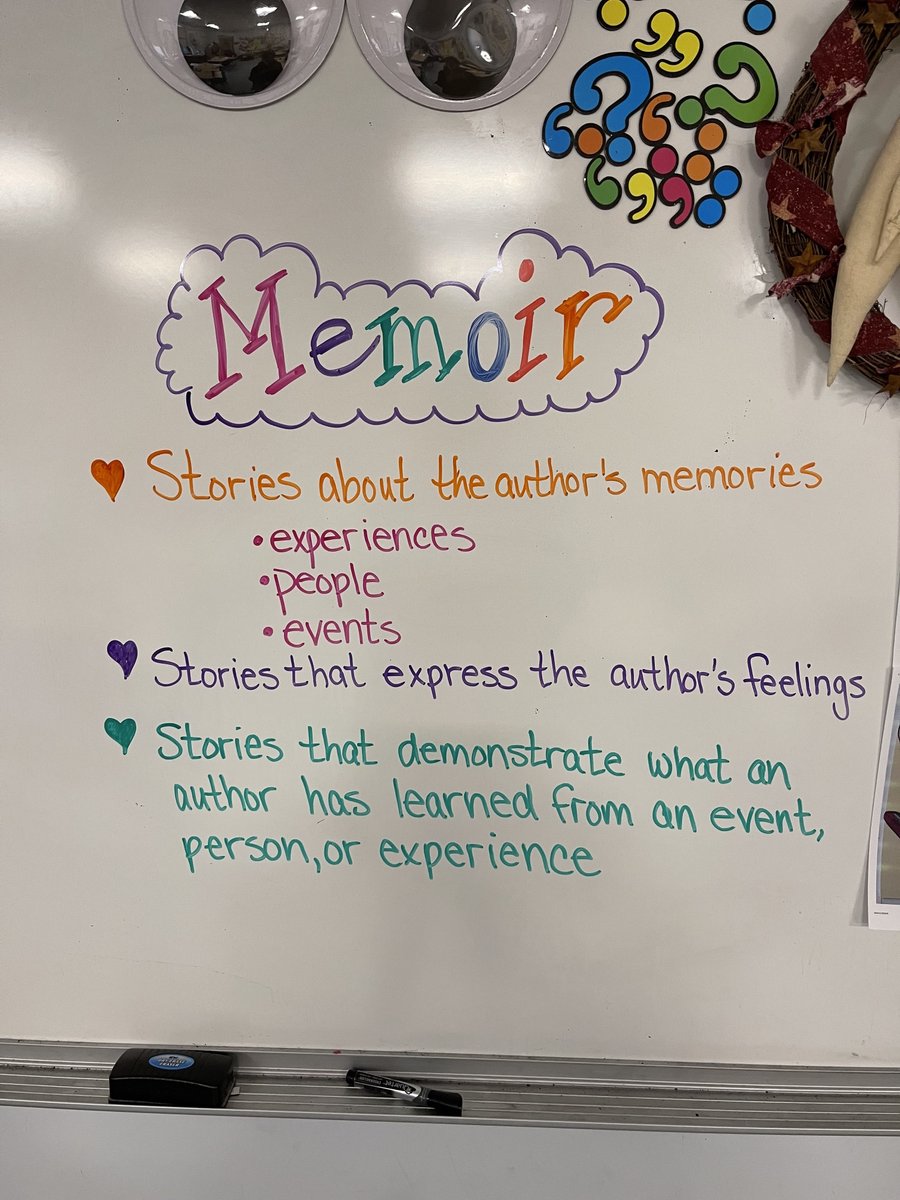 MrsReaton's tweet photo. @SJP2CA Grades 6 and 8 created what is inside their heads as a memoir activity. This is a sampling of their talents! https://t.co/zFP46rVy82