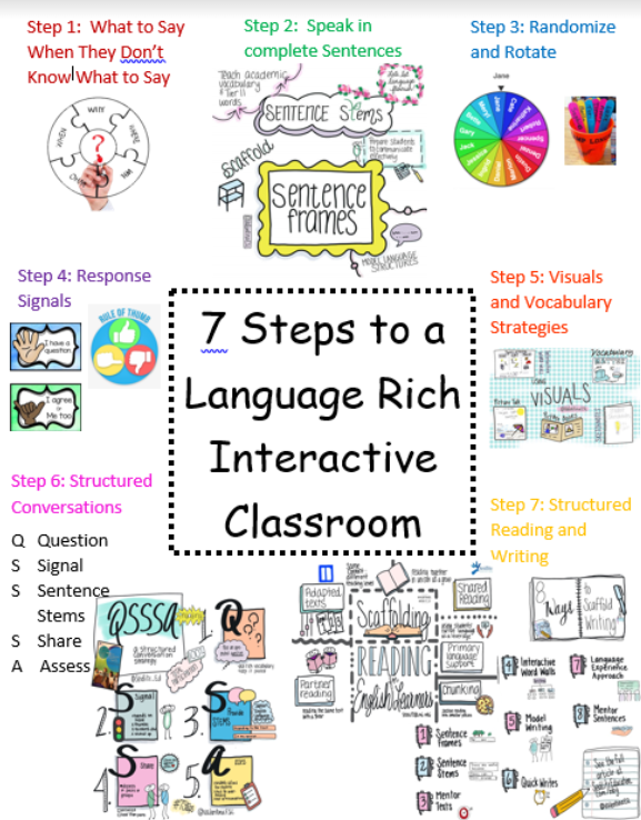 Wow! I gave a PD at <a href="/MissionCISD/">Mission CISD</a> Teachers are amazing. She did a full day training and then did this sketch <a href="/ValentinaESL/">🌍 Dr. Vαℓєηтιηα Gσηzαℓєz ♥️🙌🏽</a> <a href="/Seidlitz_Ed/">Seidlitz Education</a> #7steps