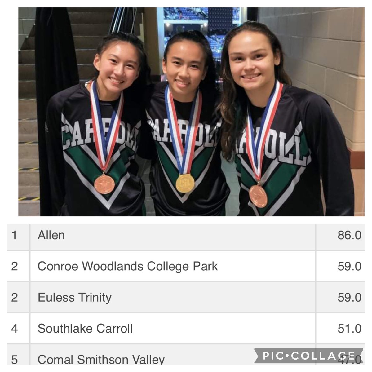 DragonWrestling's tweet photo. ‼️🧮🔢2022 6A GIRLS STATE 
BY THE NUMBERS‼️🧮🔢

#1️⃣ Girls team in program history!

First-ever 2️⃣X State Champ!

Most girls State Placers ever with 3️⃣!

4️⃣th place at #UILState, highest team finish ever! 

#TheBrennaDilemma #Bars4Bayley #BeckyTheBruiser https://t.co/xphu4E3TL3