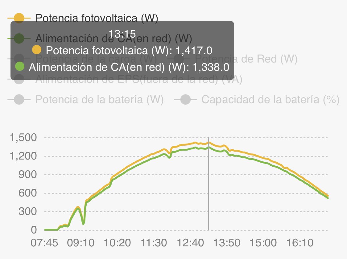 ddc_72's tweet photo. Fer coca de carabassa torrada i que siga de bades gràcies a les fotovoltaiques. 🥧 ⚡️☀️
#sostenibilitat #energiasolar #cuinalocal https://t.co/6E8Uj11Go0