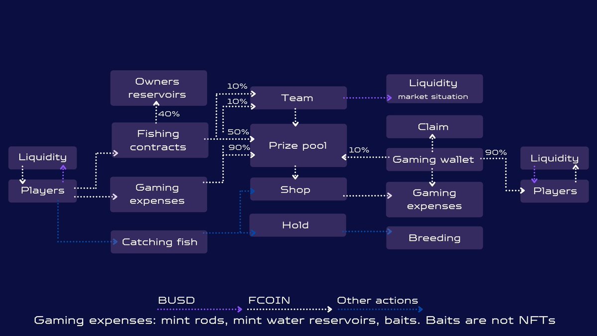 Fishing Crypto tweet media
