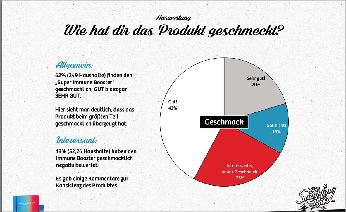 supportyourbody's tweet photo. Es schmeckt- schwarz auf weiß 😀🌞 https://t.co/2VvU9TpaGP