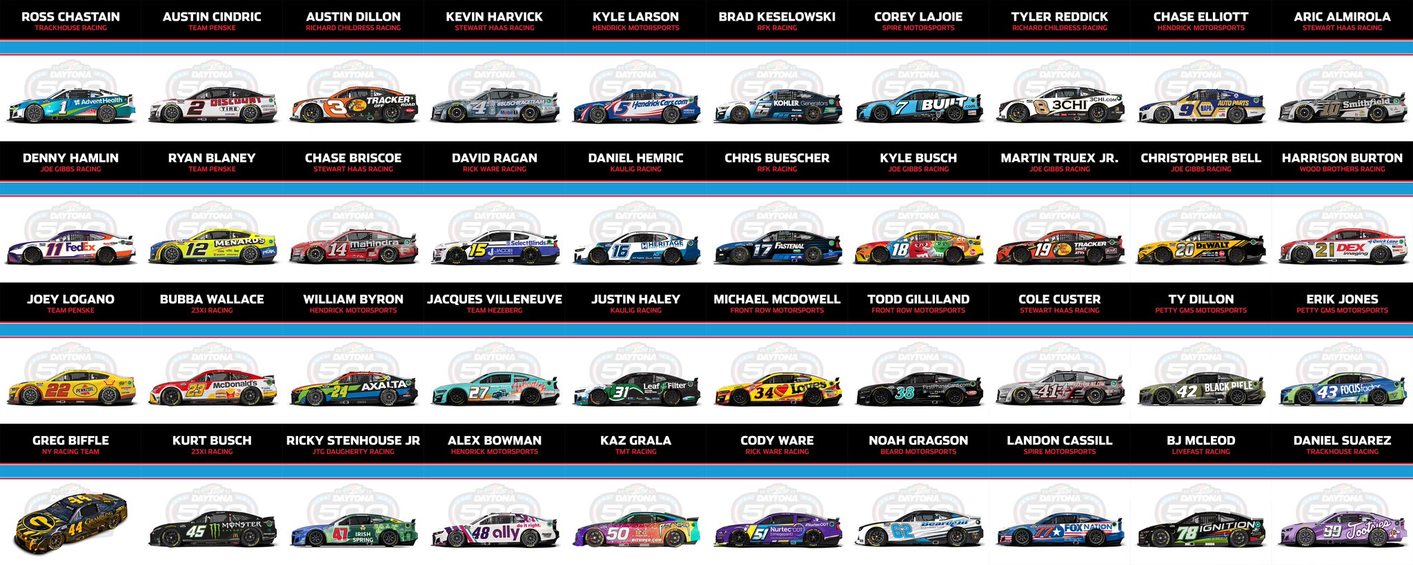 nascar-on-twitter-your-2022-daytona500-spotter-guide-https-t-co