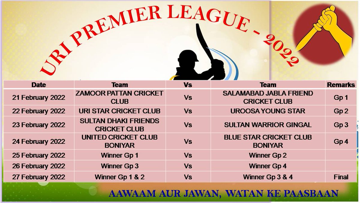 khanhadnish's tweet photo. #IndianArmy is organising Uri Premier league to improve bonhomie between the Army and the people and also to provide the youth a chance to showcase their talent and hopefully make it big some day.
#IndianArmyPeoplesArmy 
#NayaKashmir 
@adgpi
@ChinarcorpsIA 
@NorthernComd_IA https://t.co/RwFW6aBER4