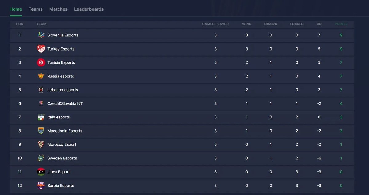 Lebanese Pro Clubs Hub tweet media