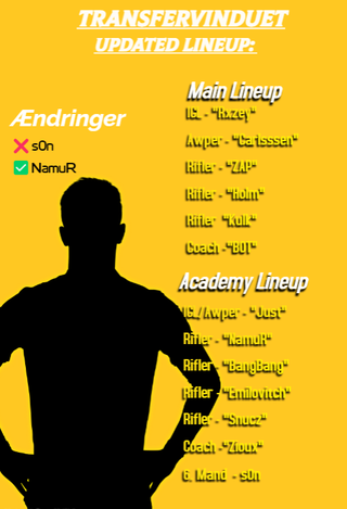 Update omkring transfervinduet:
Main Lineup: 
"Rxzey"
"Carlsssen"
"ZAP"
"Holm"
"Kulk"
Coach - BOT

Academy Lineup:
"Just"
"Bangbang"
"Emilovitch"
"Snucz"
🔴"s0n" - Kommer fremover til at være 6. Mand
🟢"NamuR" - Velkommen til @NamuRCSGO
Coach: "Z!oux"