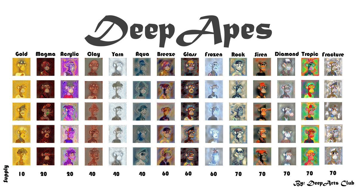 🔥💰📢💎
Floor price in $ICX  and # of listed items per style:

Gold: 1.72k, 3 
Acrylic: 850, 6
Magma: 900, 6
Clay: 350, 6
Yarn: 350, 7
Aqua: 310 , 4
Breeze: 200, 12
Glass: 175, 6
Frozen: 215, 4
Rock: 220, 6
Siren: 295, 4
Diamond: 170, 7
Tropic: 165, 9
Fracture: 220, 9
#NFTs