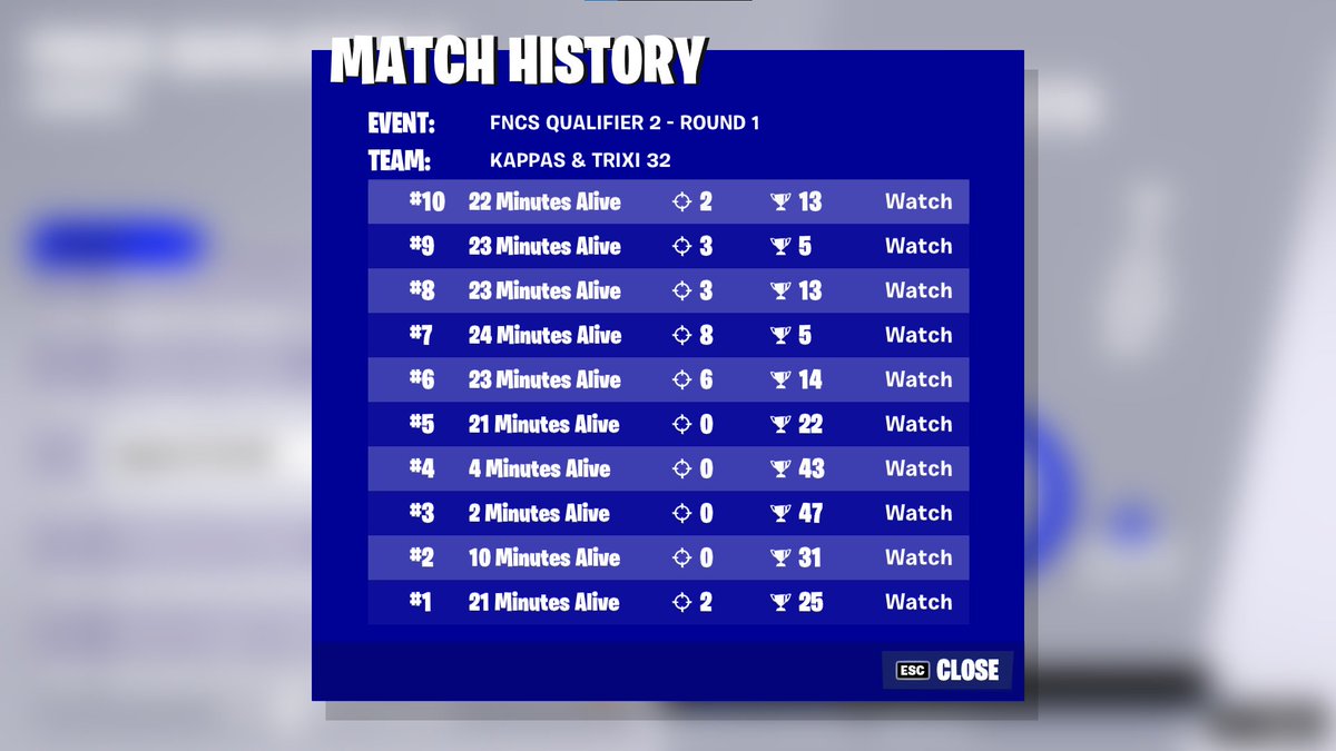 #96 w <a href="/KappaSfn/">KappaSfn</a> 5 points first 1h