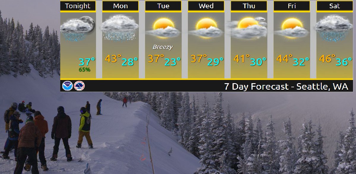 NWS Seattle tweet media