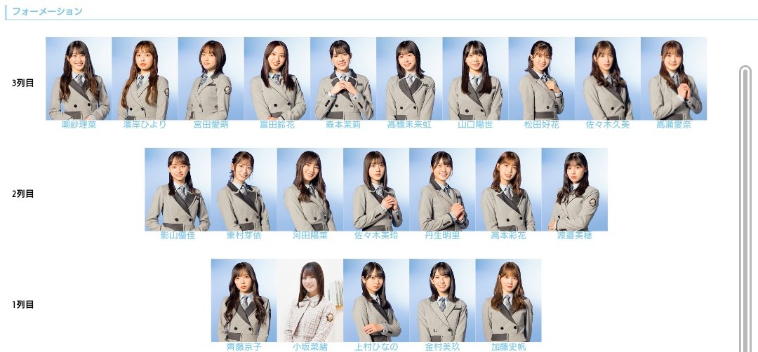 nkazu_sakuhina's tweet photo. 乃木坂46は5期生、櫻坂46は天ちゃんがセンターということで日向坂46 My選抜シミュレータで「7thシングル予想」を初作成しました。ひなのセンターとこさかな復帰を考えたらこうなりました。(本当はとしきょんをセンターの両隣にしたかった…) https://t.co/CdLgECVbwk #HinataSim @grayengineerから https://t.co/5cj952YJgE