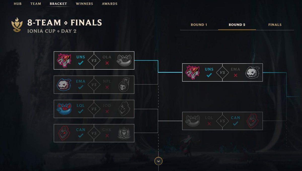 UntamedSpirits's tweet photo. [#LeagueOfLegends] EUW Clash Ionia Cup Tier IV

We're testing with a ragtag group of players for Ionia clash with UnS Iocus.

3rd place in the 1st day and today we're fighting for first!

Come cheer for final game at https://t.co/yeidnYPr1O

#UnSWins #UntamedSpirits #esportsfi https://t.co/tXhawmWWCV
