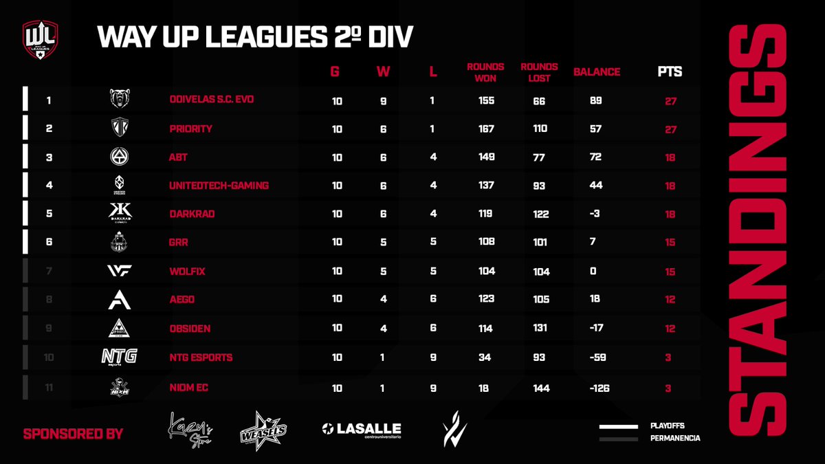 WayUp Leagues tweet media