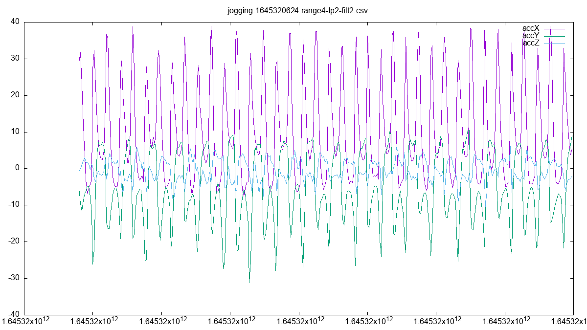 josecastillo's tweet photo. HOT DAMN, that's some good looking data! #SensorWatch https://t.co/fH9HT91f8b