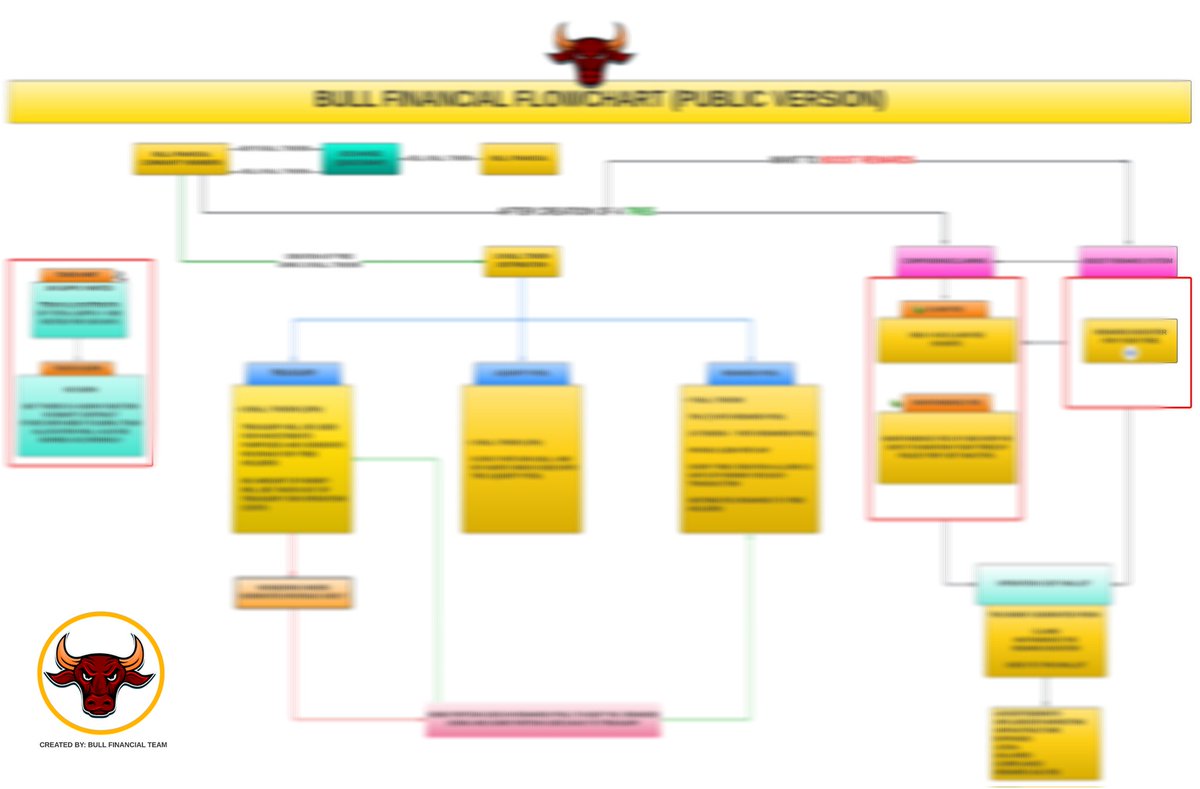 bullnodes's tweet photo. Hey bulls 🐂🐂🐂
We just completed our previous Roadmap 🎯
A new roadmap will be released on 21st Feb

How about hoping in our discord ? to see our bull model in layman language👄💬

$thor $fire $atlas $univ $aleph $matic
There is much more to come. 🐂❤
Like and Rt to share ✨ https://t.co/eZyFRWwHcX
