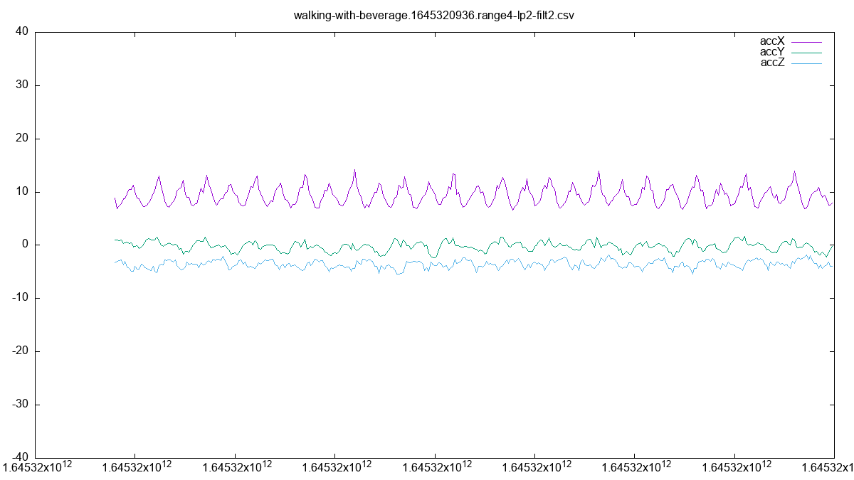 josecastillo's tweet photo. HOT DAMN, that's some good looking data! #SensorWatch https://t.co/fH9HT91f8b