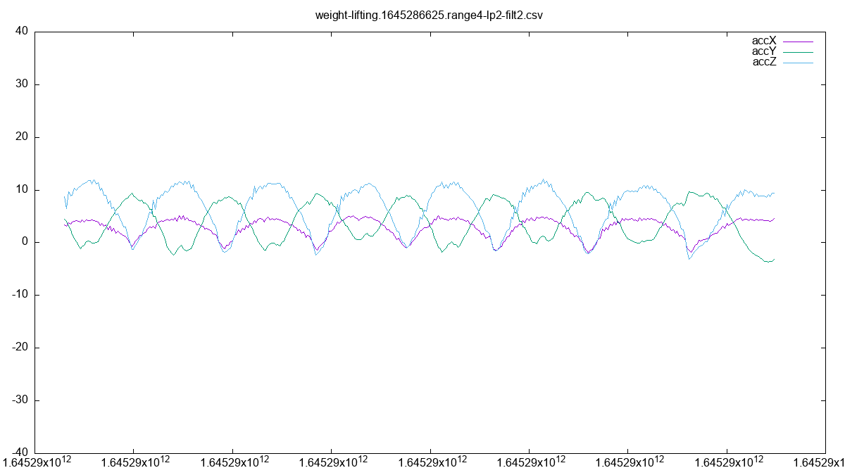 josecastillo's tweet photo. HOT DAMN, that's some good looking data! #SensorWatch https://t.co/fH9HT91f8b