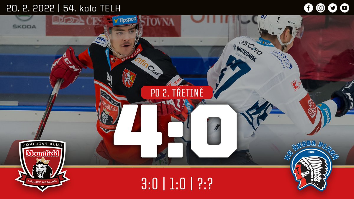 MountfieldHK's tweet photo. 2⃣ Vedeme 4:0, podruhé v zápase se trefil Kevin #Klíma, který vstřelil letos Plzni už pátou branku 🚨
Závěr druhého dějství navíc okořenila bitka, kterou podle "rozhodčího" Radka Smoleňáka vyhrál Lukáš #Cingel 😀👊
💕 https://t.co/jwGOE16cFs https://t.co/fDMbpWwOpz